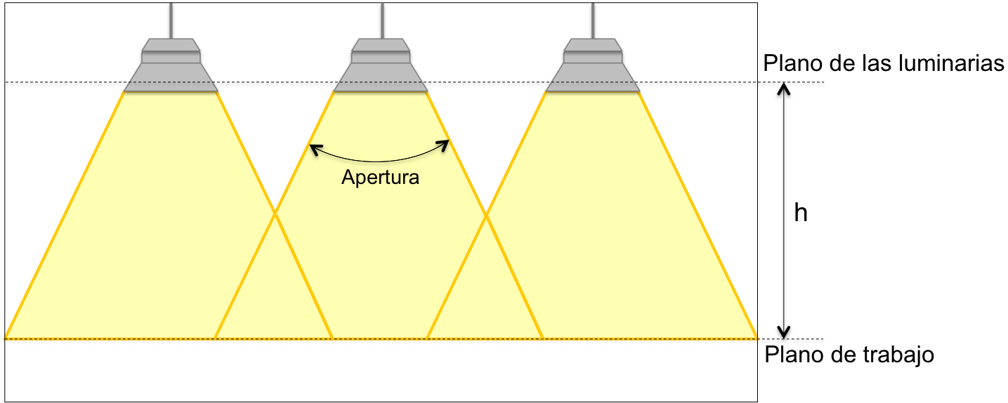 Distribucion número de luminarias