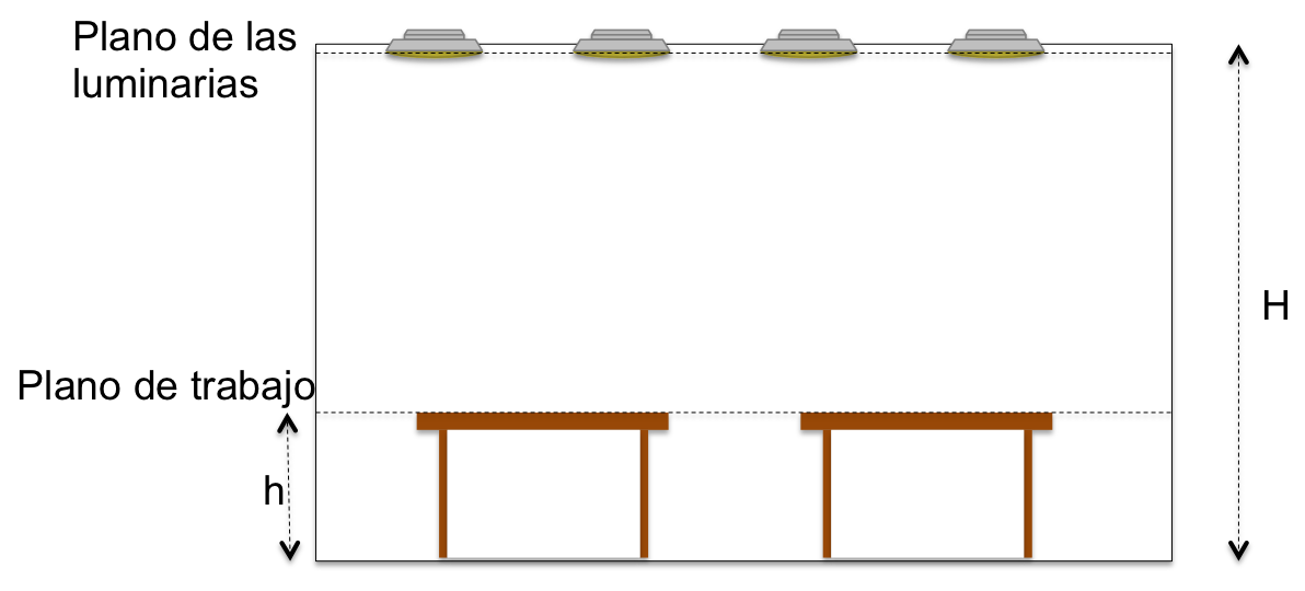 Esquema de alturas del local