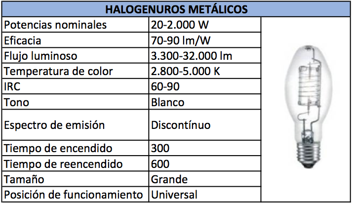 HalogenurosMetalicos
