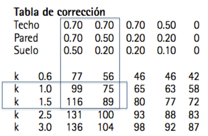 Esquema de alturas del local