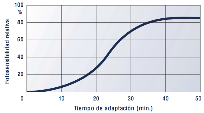 Adaptación