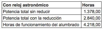 Sistema de regulación