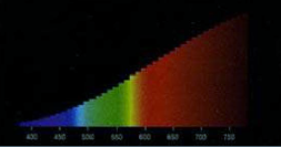  Espectro Lampara Incandescente Halogena 