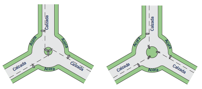 Implantacion glorietas