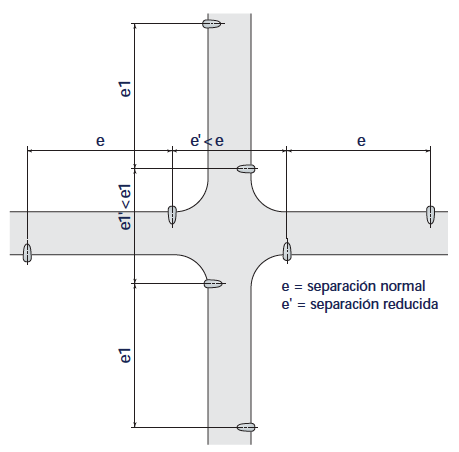 Implantacion Intereseccion Tresbolillo